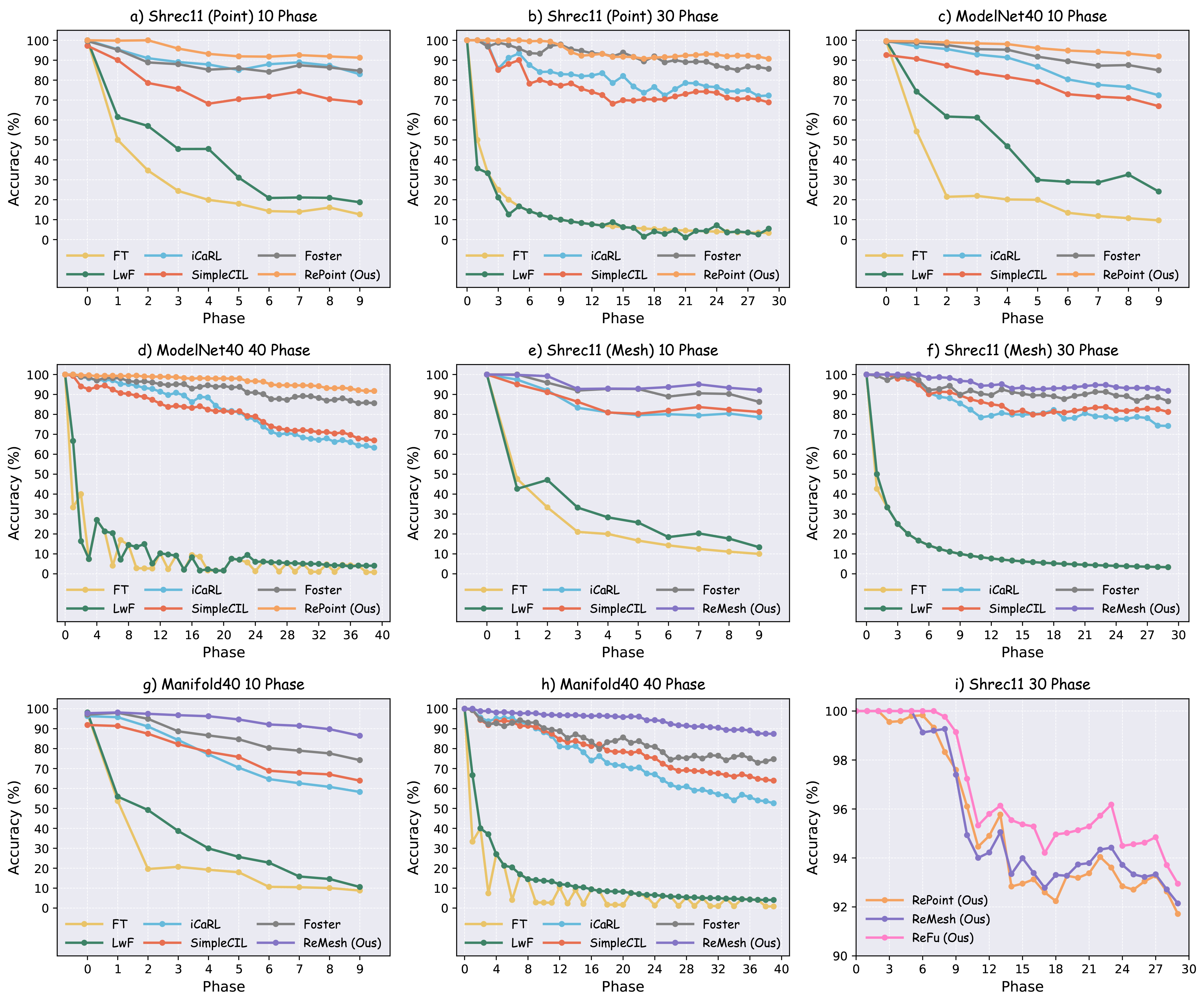 Experiment Main Plots