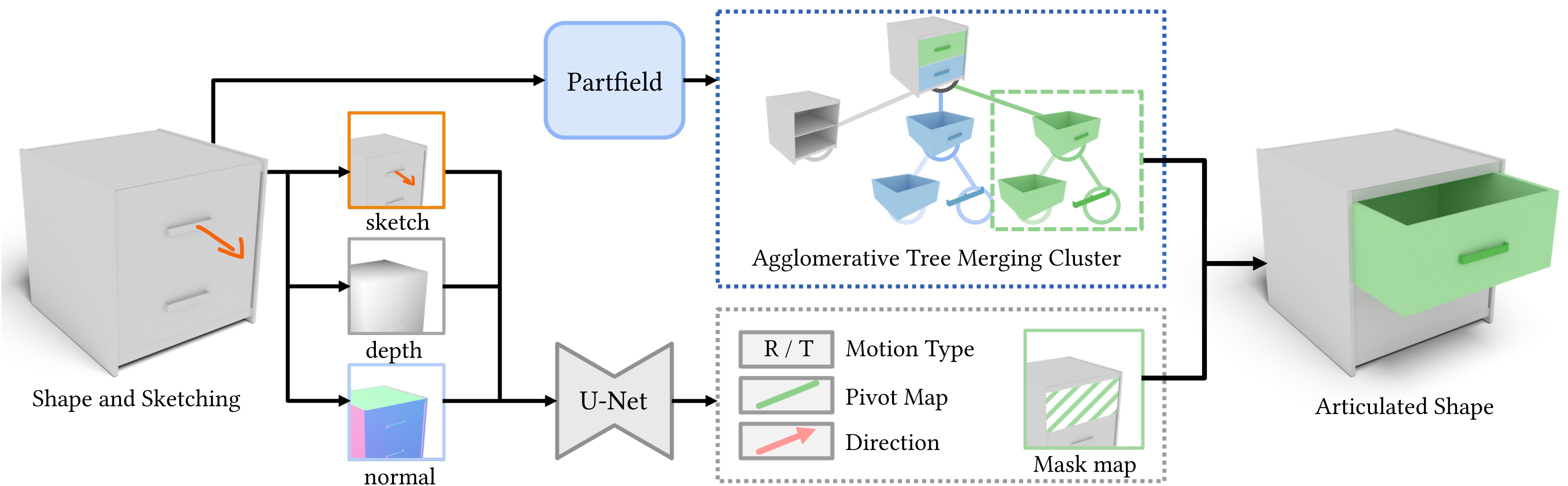 Figure 6 articulation prediction pipeline.