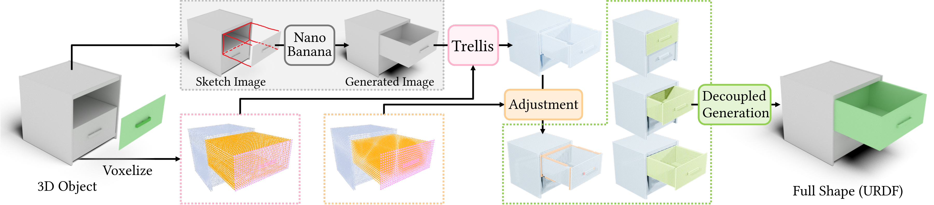 Figure 7 interior completion pipeline.