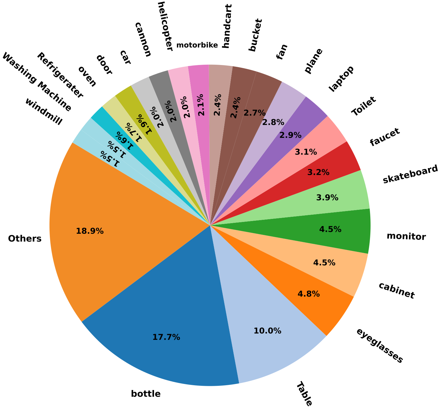 Figure 8 dataset statistics.
