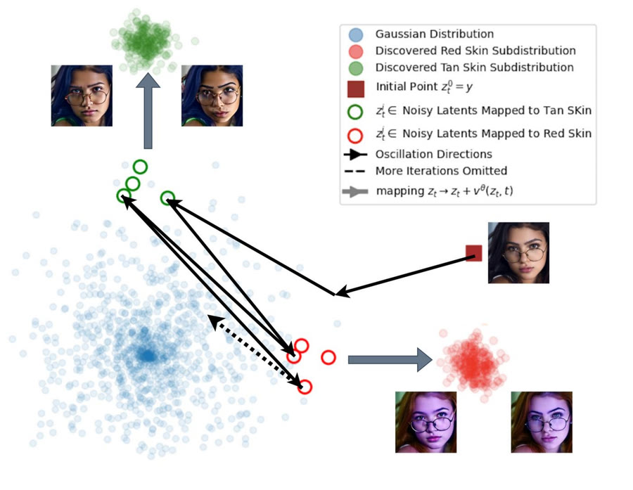 Oscillation Inversion: Training-Free Image and Video Enhancement Through Oscillated Latents in Large Flow Models
