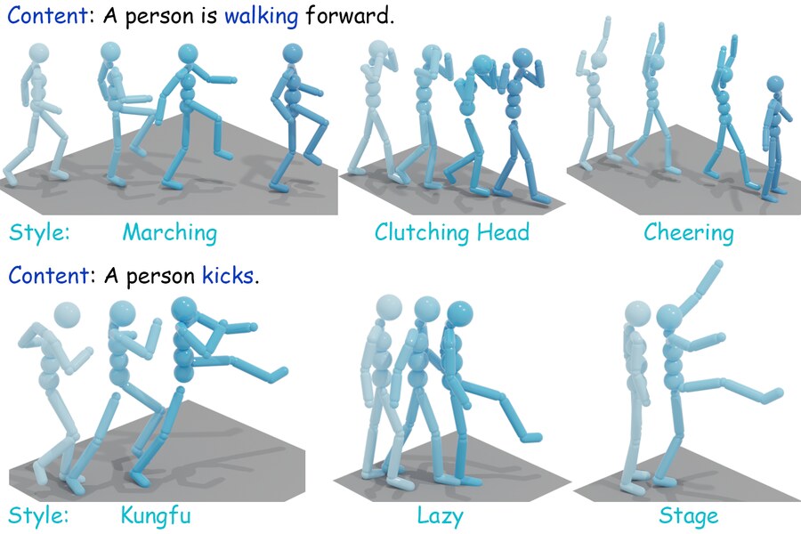 SMooGPT: Stylized Motion Generation using Large Language Models